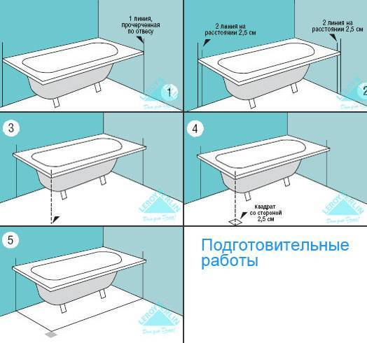 Как выбрать чугунную ванну советы экспертов — pmsr
