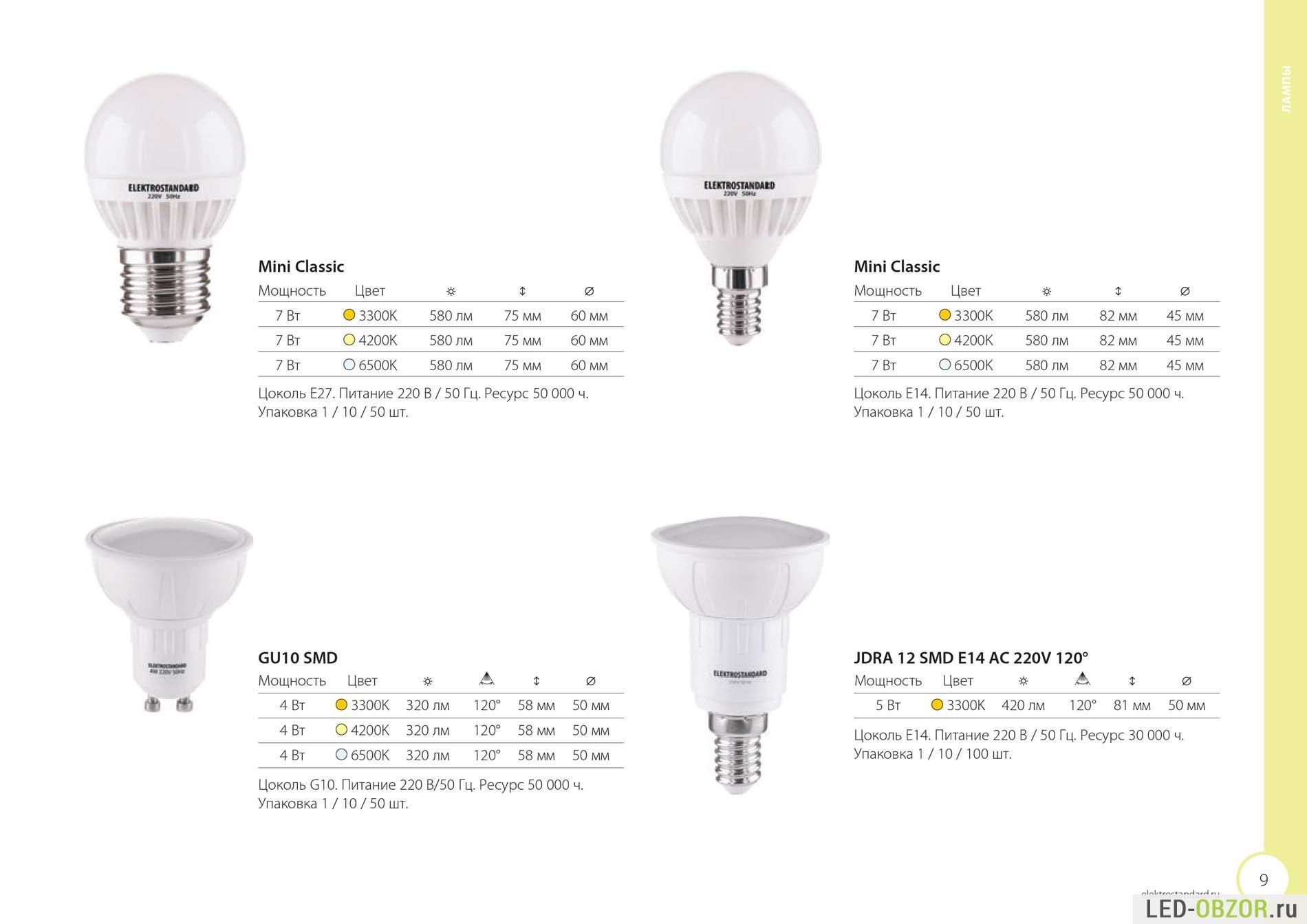 10 лучших светодиодных ламп для дома с алиэкспресс – рейтинг 2023 года