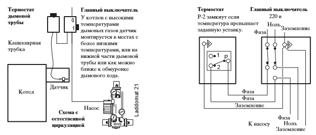 Механический терморегулятор для отопления | термостат