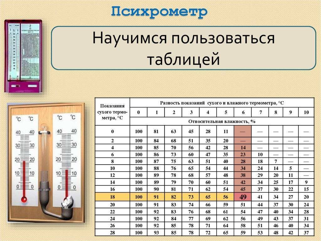 Как высчитать влажность на гигрометре: руководство по эксплуатации прибора + пример расчета