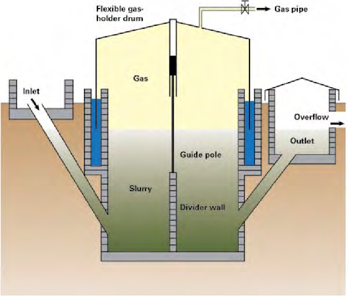 Производство биогаза из навоза: готовое оборудование и самодельная установка