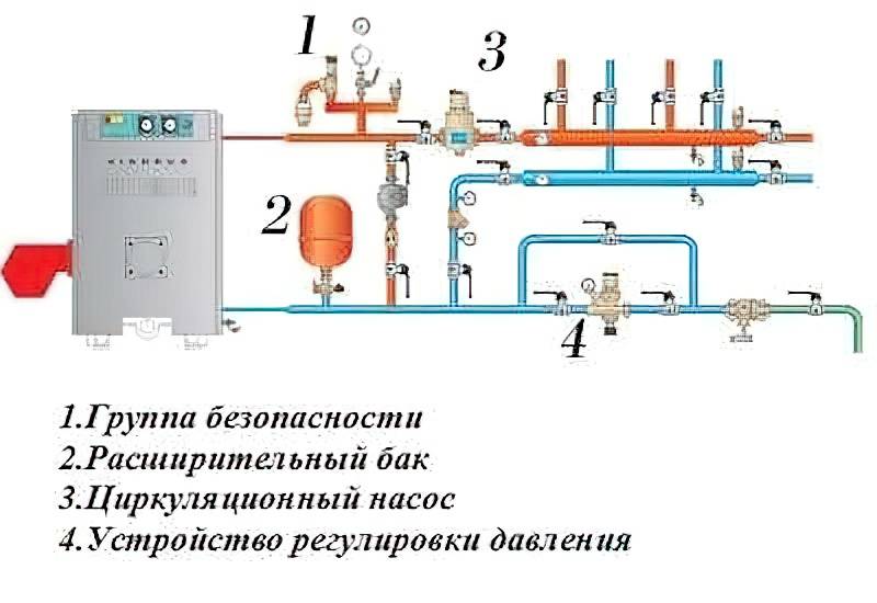 Обвязка газового котла своими руками: схема