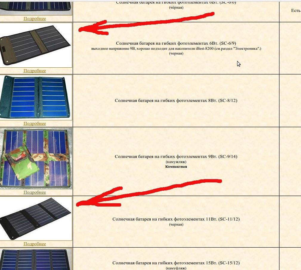 Виды и характеристики портативных солнечных батарей для туристов