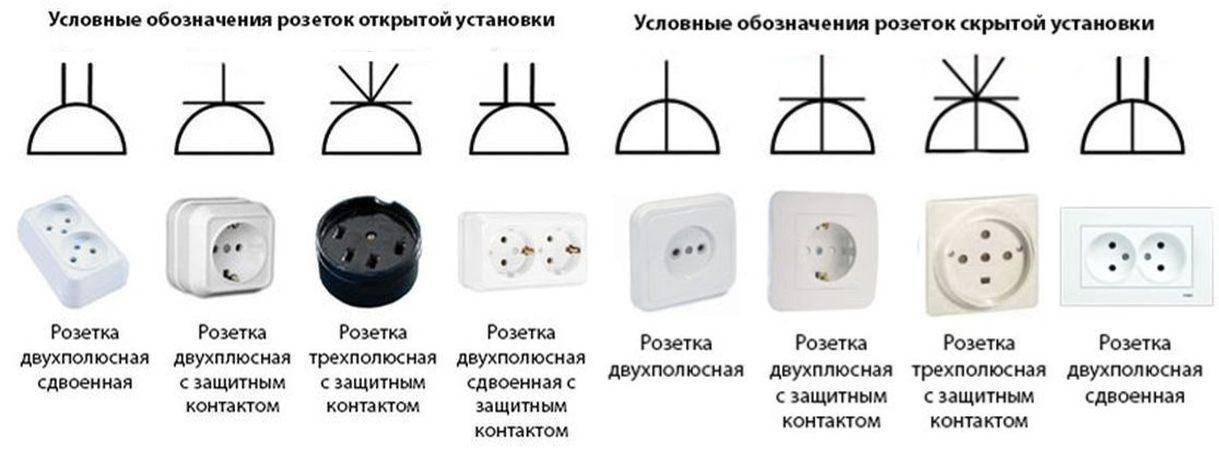 Обозначение розеток и выключателей: инструкция и фото