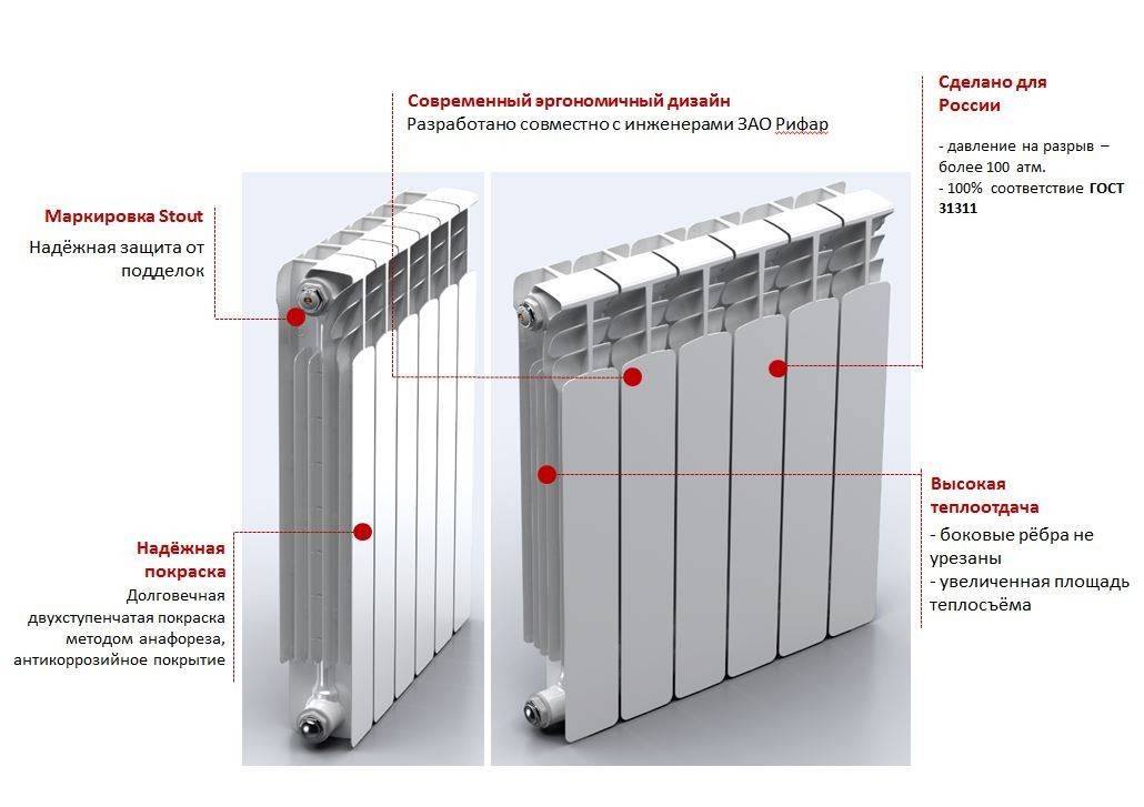 Какие лучше радиаторы отопления для квартиры и батареи выбрать: виды и типы
