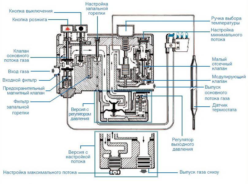 Настройка газового котла – советы по выбору и регулировке оборудования