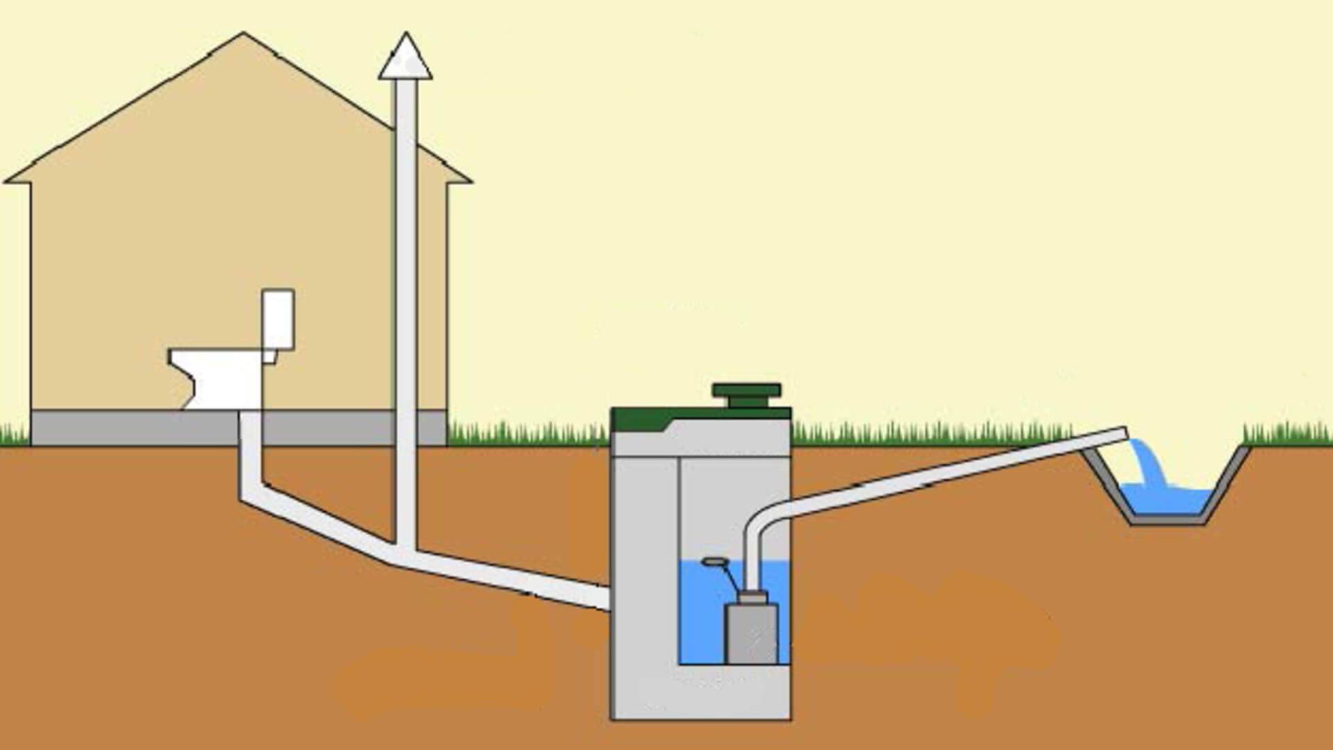 Как обустроить систему канализации в коттедже? инструкция +фото и видео