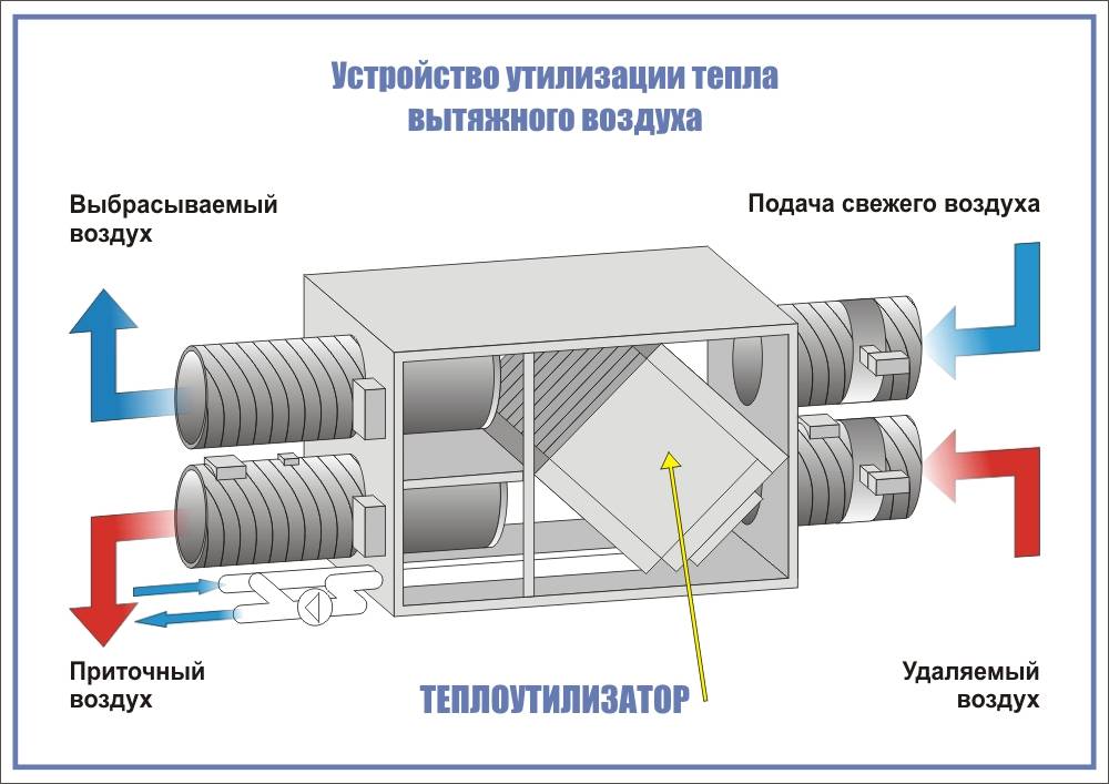 Вытяжка с рециркуляцией: устройство вытяжного типа и вентиляции - точка j
