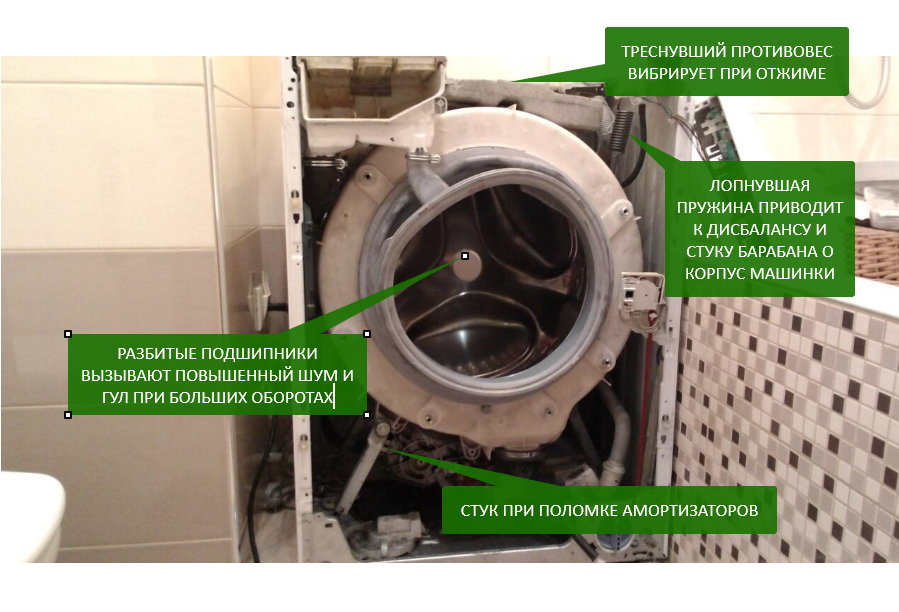 Почему стиральная машина течет при стирке. Барабан стиральной машины LG. Стиральная машина шумит при отжиме. Стиральная машина стучит при отжиме. Стучит барабан в стиральной.