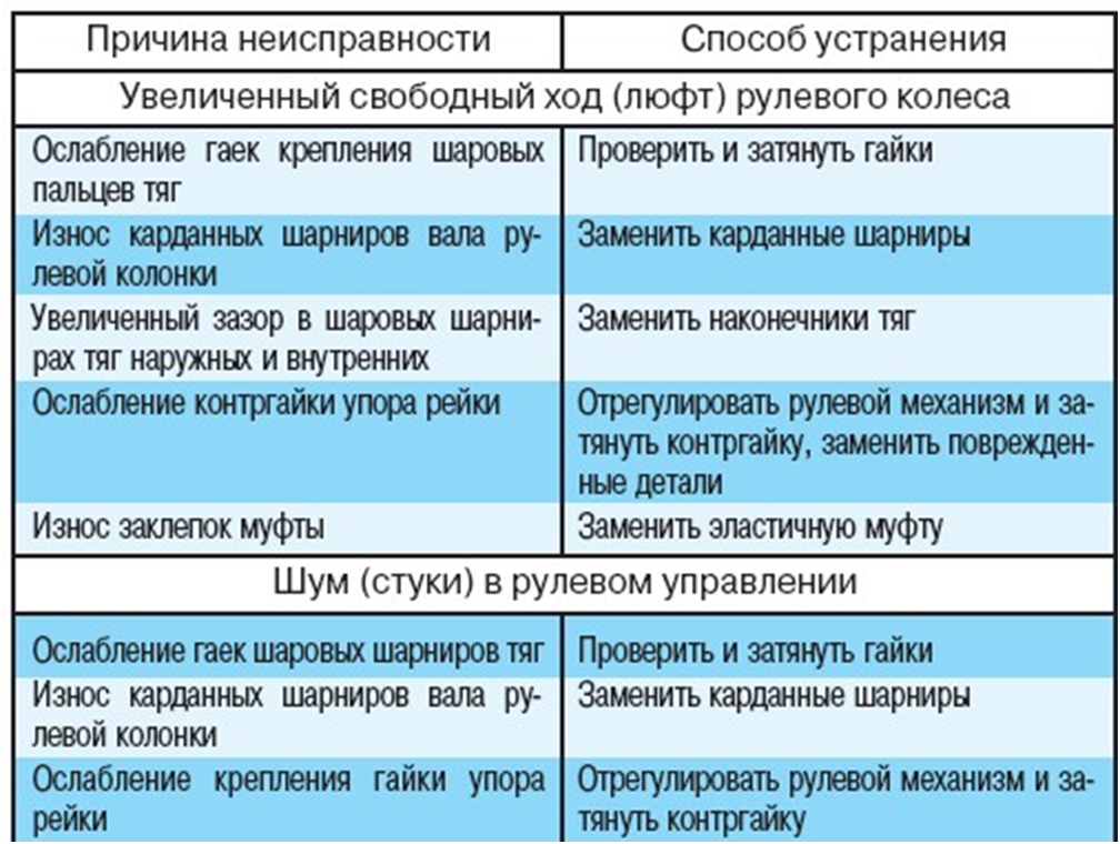 Выбивает узо: причины и способы устранения неисправностей