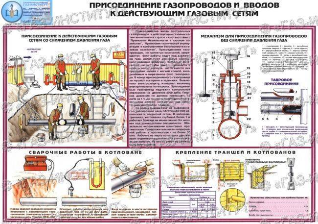 Технология врезки в газопровод под давлением - утепление своими руками от а до я