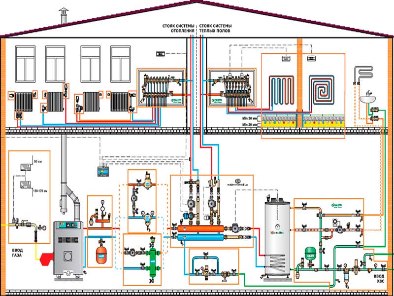 Особенности проектирования отопления частного дома: обзор систем и нюансы их расчета и комплектации