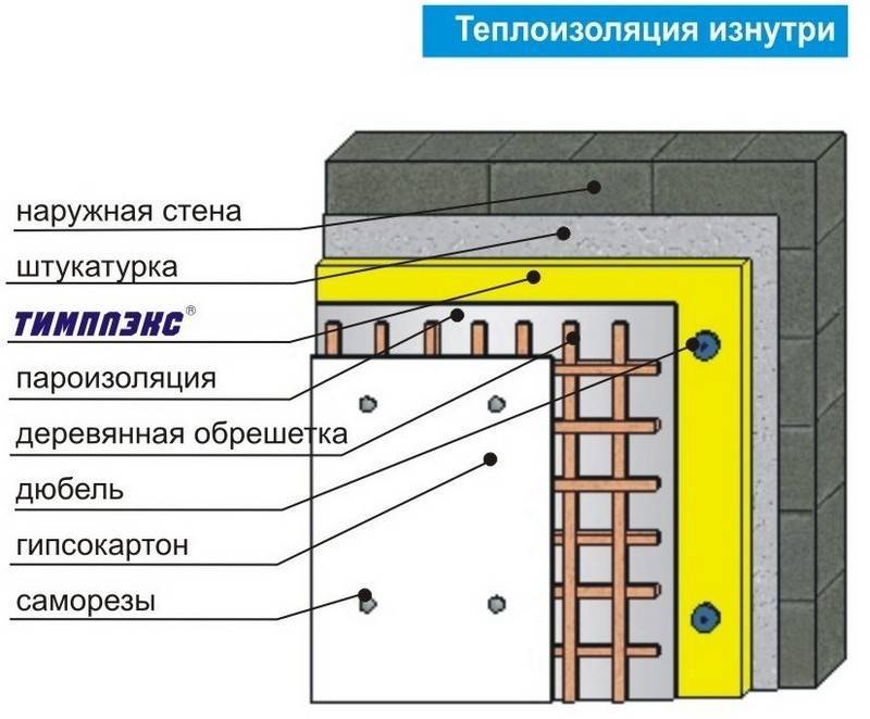 Чем утеплить стены квартиры изнутри: обзор материалов, технологий и схем
