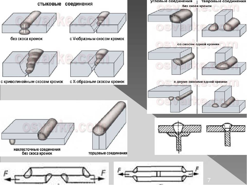Способы безрезьбового соединения стальных труб, соединение стальных труб без резьбы и сварки