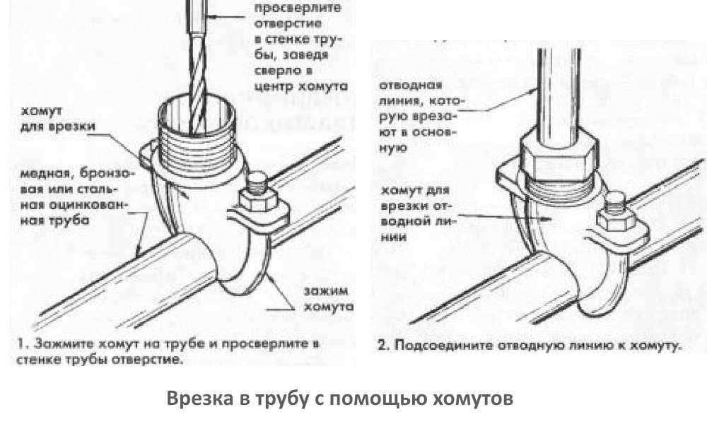 Соединение стальных труб без сварки и резьбы: безрезьбовые и бессварочные способы