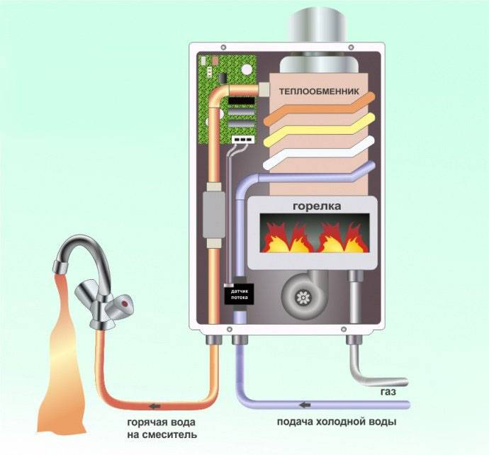 Самостоятельный ремонт газовых водонагревателей