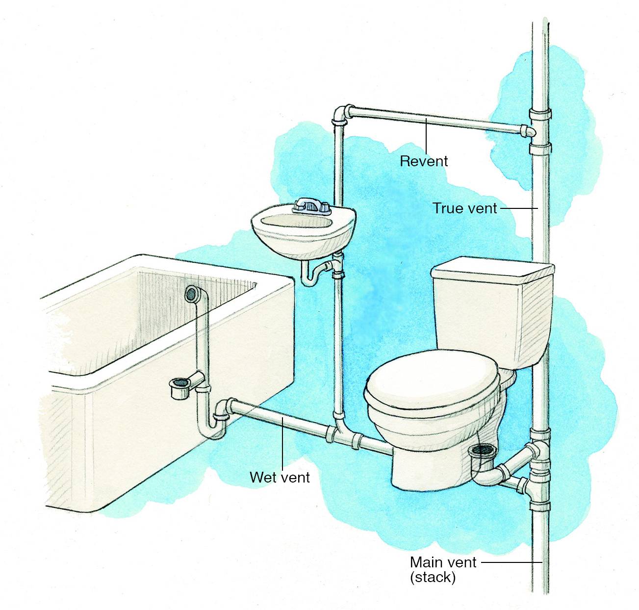 Как понять, когда нужна замена труб в ванной и туалете?