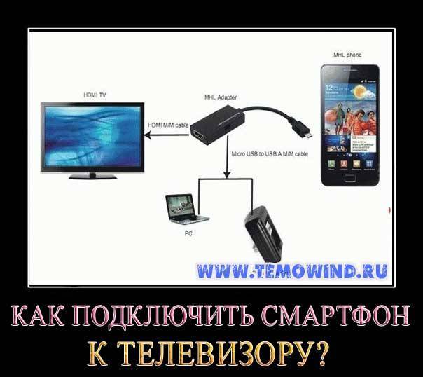 Как подключить телефон xiaomi к телевизору: что нужно, hdmi, usb, wi fi direct, bluetooth, google cast, smart tv box, dina, miracast,смартфон в качестве пульта