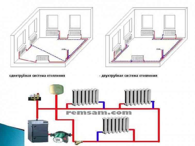 Двухтрубная и однотрубная система отопления в частном доме