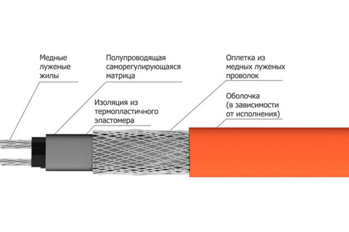 Особенности подключения и принцип работы саморегулирующегося греющего кабеля