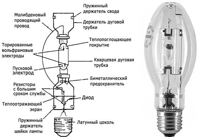 Газоразрядные лампы: типы, виды, характеристики разных моделей.