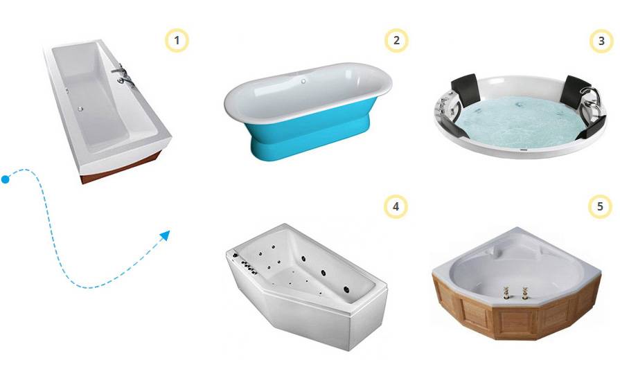 Как выбрать ванну: какая форма, материал и размеры будут оптимальными?