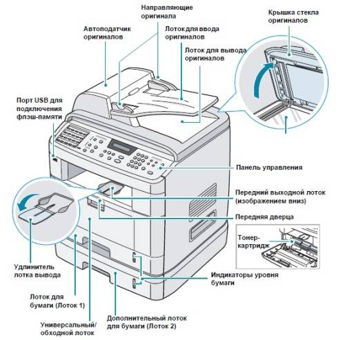 Виды ксероксов: отдельный, многофункциональное устройство 3 в 1, портативный, вендинговый копировальный аппарат - kupihome.ru