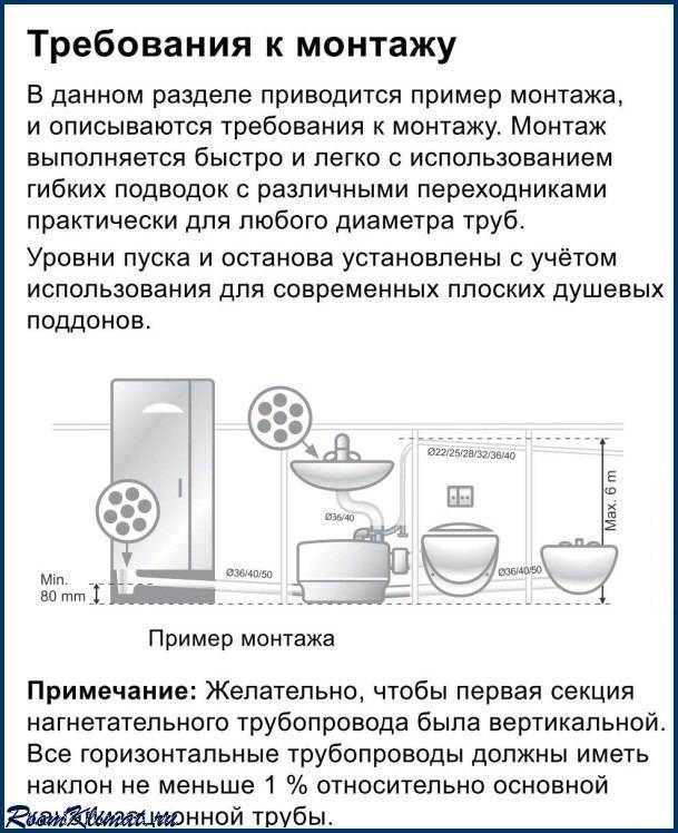Сололифт для канализации — инжи.ру
