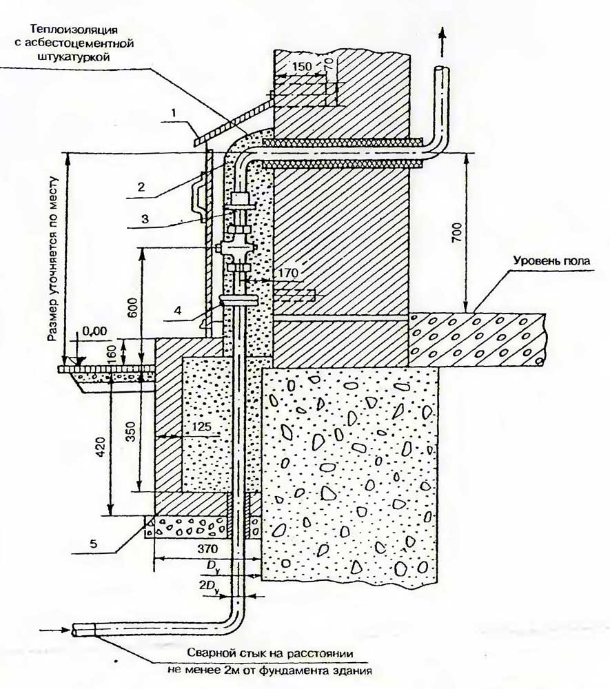 Прокладка газопровода в футляре через стену: особенности ввода в дом газовой трубы | отделка в доме