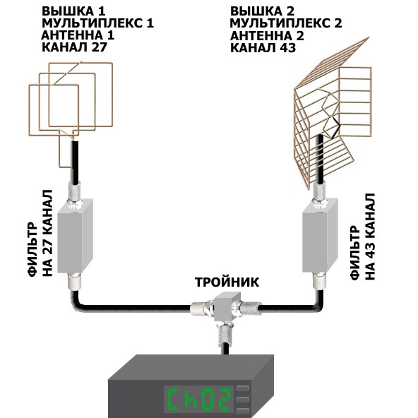 Схема сплиттера на 2 телевизора