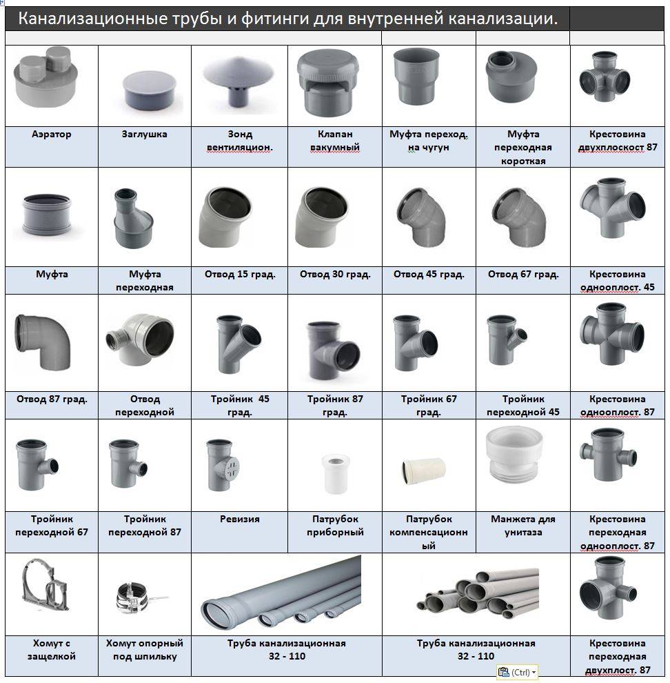 Компрессионные фитинги для труб из металла и пнд: устройство и виды, установка обжимных деталей