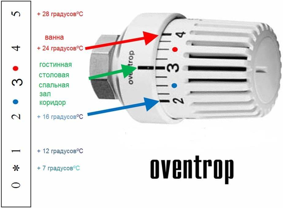 Термостатический клапан для радиатора. что из себя представляет и для чего нужен