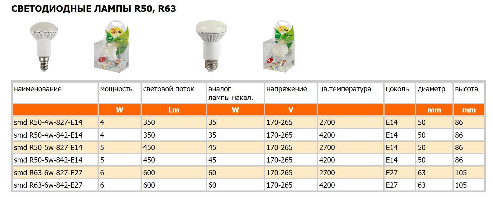Лампа светодиодная Е40: устройство, характеристики, область применения