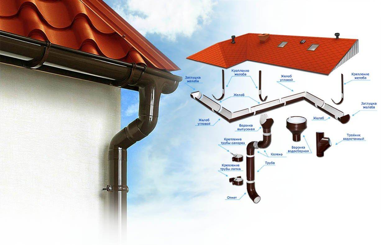 Устройство водостоков крыш: внутренних и наружных