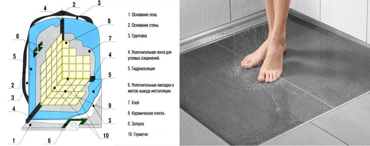 Гидроизоляция ванной комнаты: руководство для работы своими руками