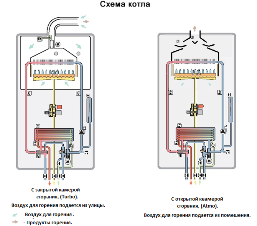 Принцип работы двухконтурного газового котла отопления: схема и устройство расширительного бака, а так же видео