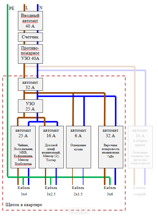 Схемы подключения узо в однофазной и трехфазной сети: варианты монтажа и правила безопасности
