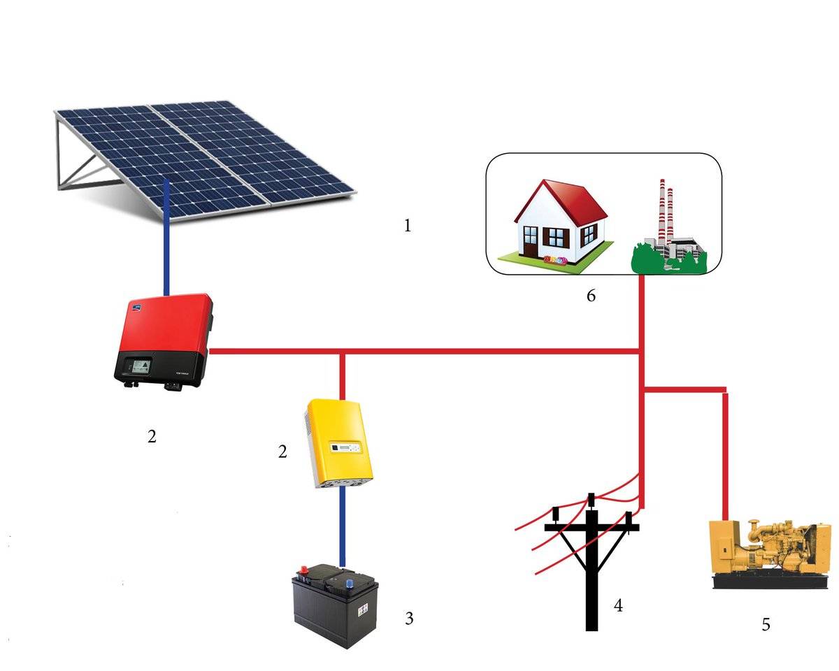 Cхема щита учета электроэнергии 380в для частного дома 15 квт