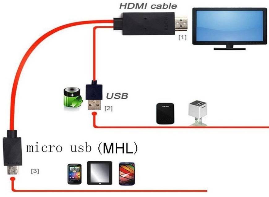 Как подключить телефон к телевизору через usb: подробная инструкция