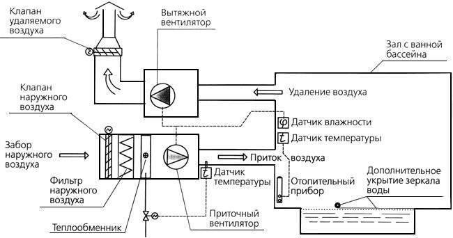 Схема сборки приточной вентиляции с обогревом