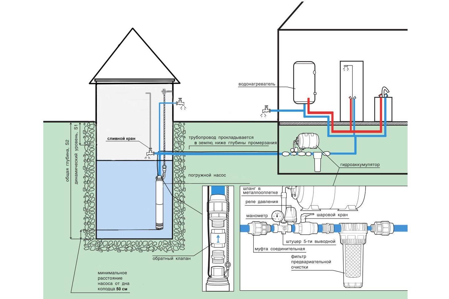 Разводка воды для частного дома своими руками: составление схемы, монтаж