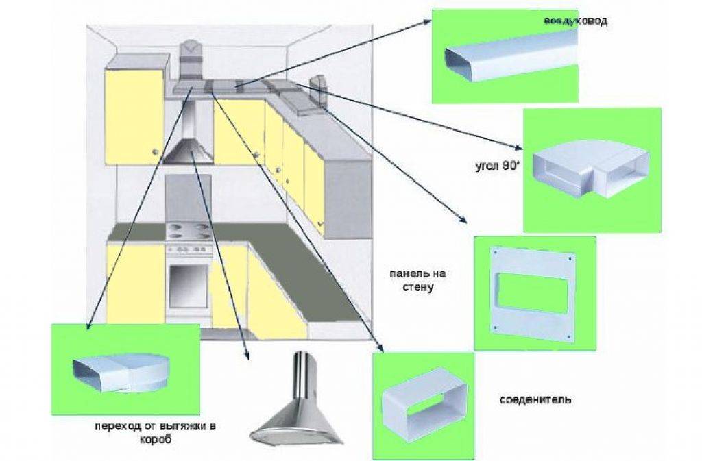 Пластиковые воздуховоды для вентиляции: виды, советы по выбору + правила обустройства пластикового вентканала