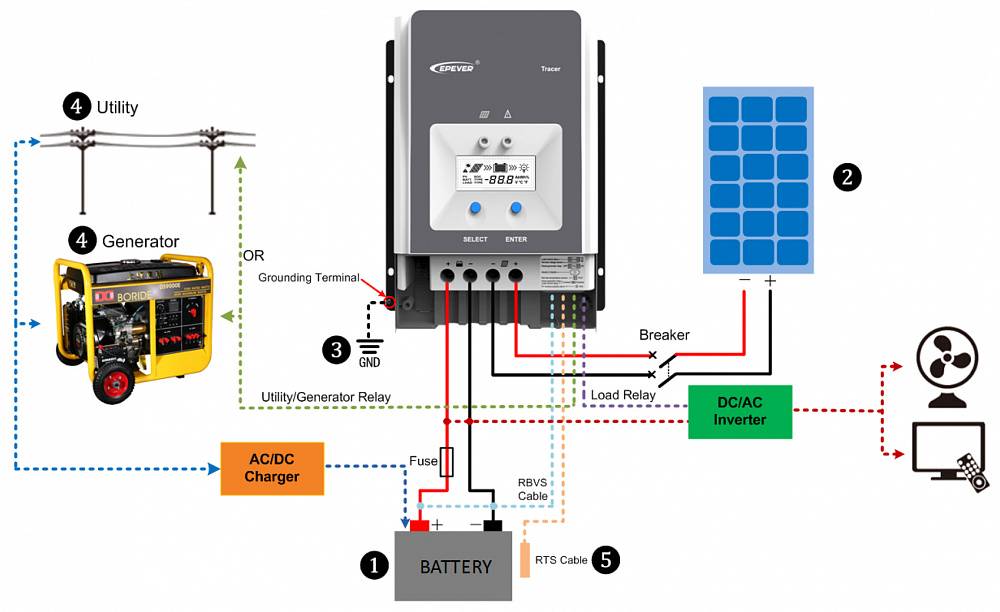 Контроллер заряда солнечной батареи: основные функции, схема, советы по выбору