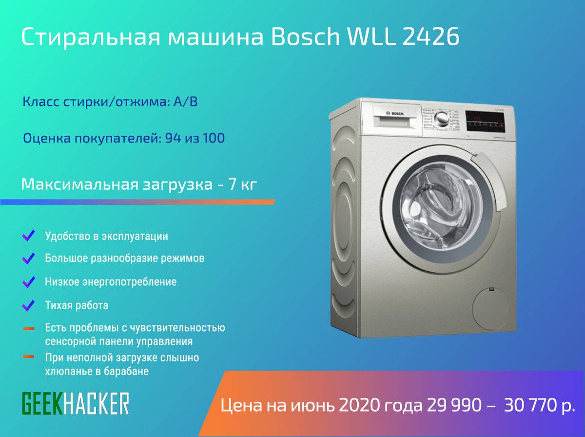 Топ-11 лучших производителей стиральных машин 2023 года - рейтинг от tehcovet.ru