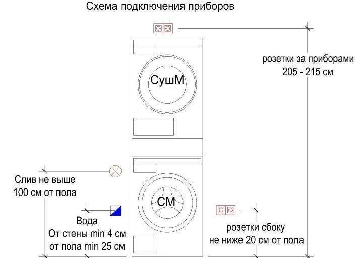 Стиралка и сушилка в колонне: как правильно установить сушильную машинку на стиральную 2стиралки.ру
