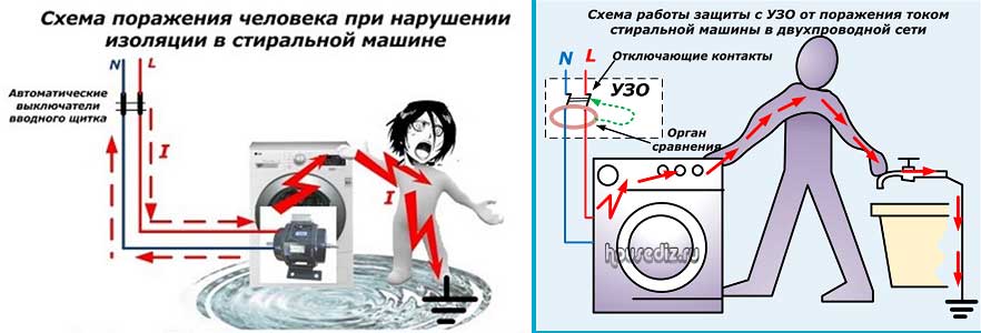 Как заземлить стиральную машину, если нет заземления - жми!
как заземлить стиральную машину, если нет заземления - жми!
