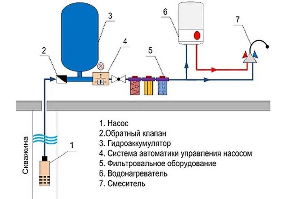Как подключить гидроаккумулятор к погружному насосу: схема по шагам