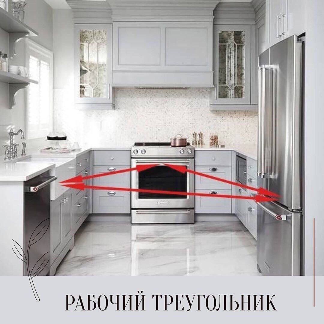 Самая актуальная информация об эргономике современной кухни - 
shkafkupeprosto.ru
