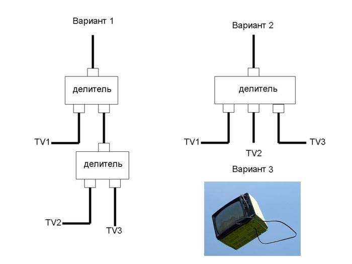 Два телевизора к одной антенне — как подключить