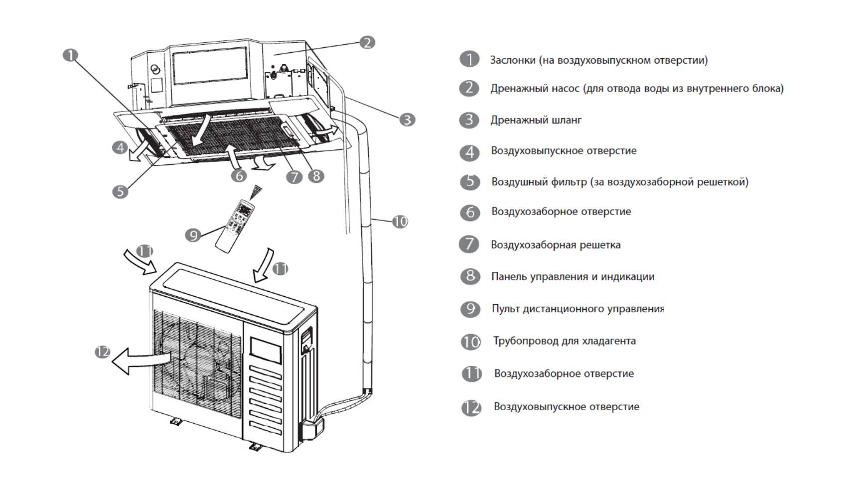 Кондиционеры кассетного типа: особенности конструкции и нюансы установки — вентиляция, кондиционирование и отопление